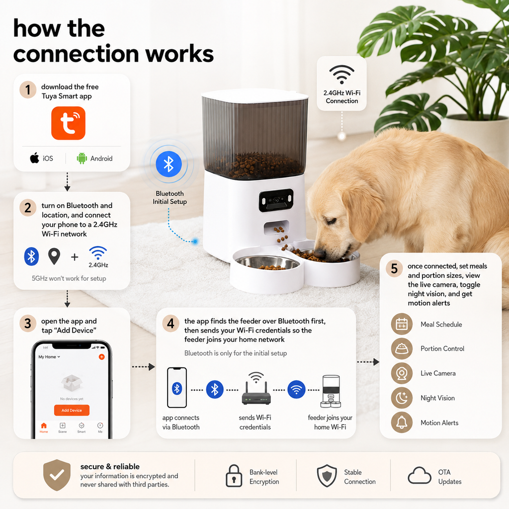 Smart Automatic Pet Feeder